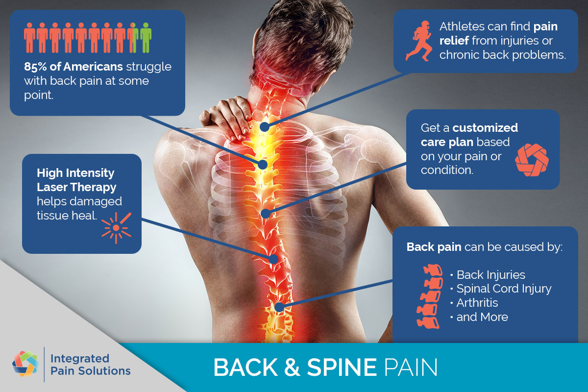 How can stiff and tight muscles result in back pain?